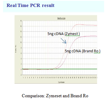 pcrmix